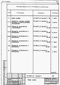 Состав альбома. Типовой проект 87-089/1.2Альбом 2 Ведомости потребности в материалах 