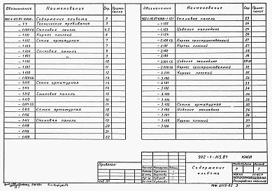Состав альбома. Типовой проект 902-1-116.87Альбом 6 Строительные решения. Подземная часть. Изделия (из т.п. 902-1-113.87).     