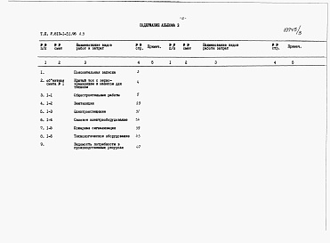 Состав альбома. Типовой проект У.813-1-51.96Альбом 3 Сметная документация