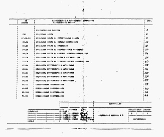 Состав альбома. Типовой проект 416-5-41.89Альбом 3 Сметная документация. Ведомости потребности в материалах. Спецификации оборудования.     