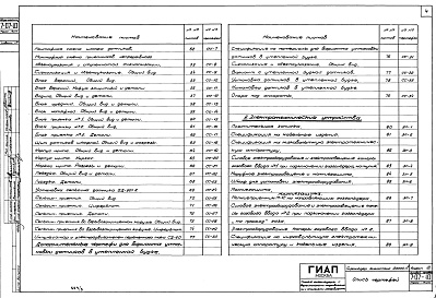 Состав альбома. Типовой проект 7-07-10/66Альбом 7 Газовый ввод, контроль и автоматика, электротехнические устройства