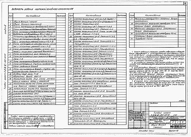 Состав альбома. Типовой проект А-II,III,IV-300-397.87Альбом 4 Архитектурные решения. Конструкции железобетонные. Вариант для сухих грунтов. (4 климатическая зона)    