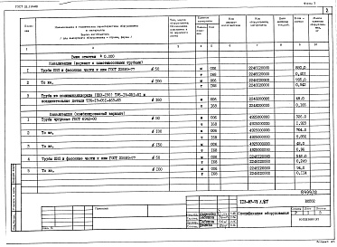 Состав альбома. Типовой проект 113-87-71.1.87Альбом 5 Часть 8 Спецификация оборудования для варианта внутренней канализации и водостоков с применением пластмассовых труб