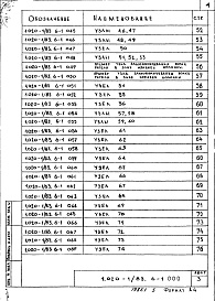 Состав альбома. Серия 1.020-1/87 КонструкцииВыпуск 6-1 Монтажные узлы. Сопряжения колонн с ригелями высотой 450 мм. Рабочие чертежи 
