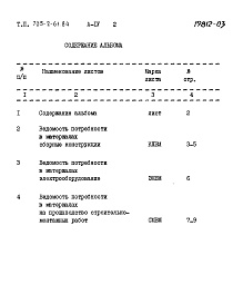 Состав альбома. Типовой проект 705-2-61.84Альбом 4 Ведомости потребности в материалах