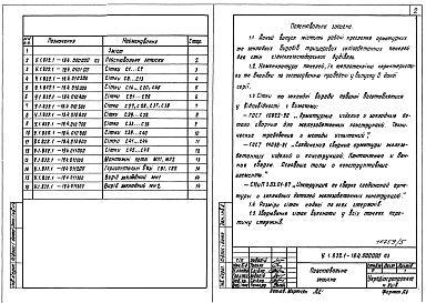 Состав альбома. Серия У.1.832.1-19 ТрехслойныеВыпуск 4 Арматурные и закладные изделия