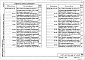 Состав фльбома. Типовой проект 407-03-458.87Альбом 1 Электротехнические чертежи