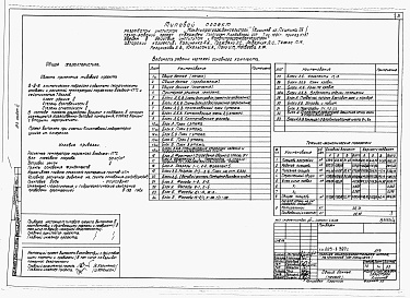 Состав альбома. Типовой проект 225-1-397сАльбом 3 Архитектурные решения и конструкции железобетонные выше отм.0.000. Вариант из мелкоблочной кладки.     