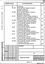 Состав альбома. Типовой проект 272-12-69.85Альбом 5 Ведомости потребности в материалах     