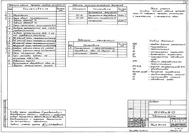 Состав альбома. Типовой проект 407-3-409см.86Альбом 2  Установка трансформаторов и общеподстанционные устройства (электроснабжение, архитектурно- строительные решения, строительные изделия, связь, сигнализация и пожарная сигнализация)    