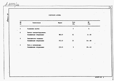 Состав альбома. Типовой проект 903-1-250.87Альбом 19 Силовое электрооборудование. Электрическое освещение. Связь и сигнализация. Спецификация оборудования