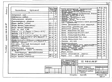 Состав альбома. Типовой проект 416-6-26.87Альбом 1 Общая пояснительная записка. Архитектурные решения. Конструкции железобетонные. Конструкции деревянные. Внутренние водопровод и канализация. Отопление и вентиляция. Автоматизация отопления и вентиляции. Связь и сигнализация (стены из кирпича)