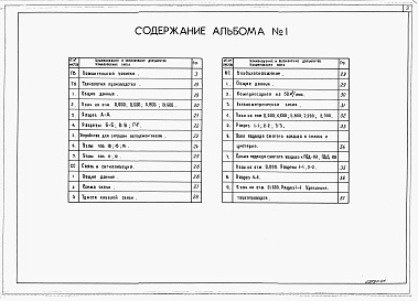 Состав альбома. Типовой проект 708-41.89Альбом 1 Пояснительная записка. Технология производства. Связь и сигнализация. Воздухоснабжение.   