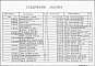 Состав фльбома. Типовой проект 902-3-84.88Альбом 5 Строительные изделия     