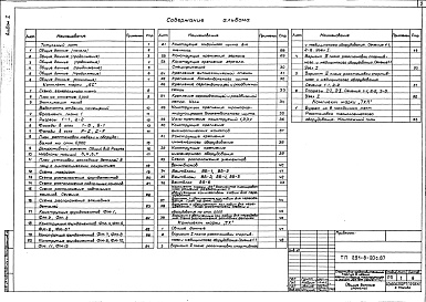 Состав альбома. Типовой проект 291-8-20с.87Альбом 1 Архитектурно-строительные и технологические чертежи     