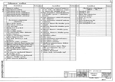 Состав альбома. Типовой проект 89-0128.13.89Альбом 1 Архитектурно-строительные решения