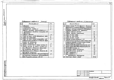 Состав альбома. Типовой проект 264-12-265с.86Альбом 2 Отопление и вентиляция. Водопровод и канализация