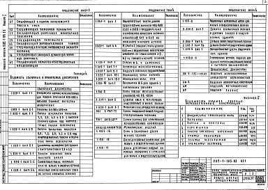 Состав альбома. Типовой проект 282-1-185.83Альбом 1 Архитектурно-строительные решения. Технология и механизация. Витражи     