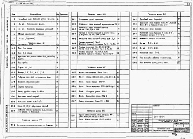 Состав альбома. Типовой проект 264-13-104Альбом 1 Архитектурно-строительные, технологические чертежи и витражи