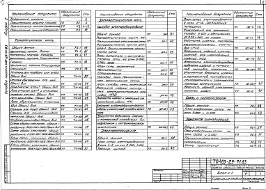 Состав альбома. Типовой проект 409-29-71.83Альбом 1 Пояснительная записка. Технологическая часть. Электротехническая часть