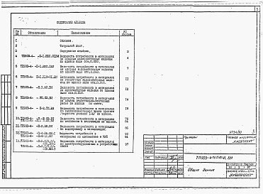 Состав альбома. Типовой проект 903-4-74.13.87Альбом 6 Ведомости потребности материалов