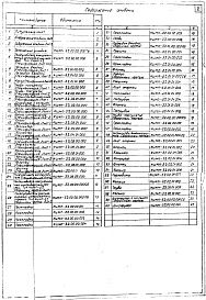 Состав альбома. Серия 5.904-24 ПылеуловительВыпуск 5 Пылеуловитель КЦМП-3,2. Рабочие чертежи