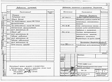 Состав альбома. Типовой проект 903-4-72.13.87Альбом 4 Низковольтные комплектные устройства Раздел 4-3 Щит автоматики №  2