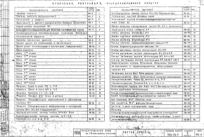 Состав альбома. Типовой проект 264-24-2Альбом 2 Отопление, вентиляция, кондиционирование и автоматизация. Часть 1 Отопление, вентиляция и кондиционирование воздуха