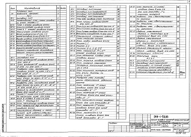 Состав альбома. Типовой проект 244-1-53.83Альбом 2 Общая характеристика проекта
