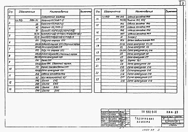 Состав альбома. Типовой проект 902-9-21Альбом 3 Строительная часть. Изделия    