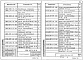 Состав фльбома. Серия 1.020-1/87 КонструкцииВыпуск 2-15 Колонны из бетона класса В30 для зданий с высотой этажа 3,6 м. Пространственные каркасы. Рабочие чертежи