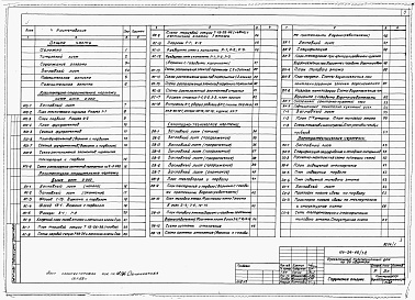 Состав альбома. Типовой проект 114-24-45/1.2Альбом 1 Архитектурно-строительные, санитарно-технические и электротехнические чертежи