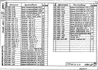 Состав альбома. Типовой проект 409-29-72.83 Альбом 3 Чертежи индустриальных строительных изделий и конструкций