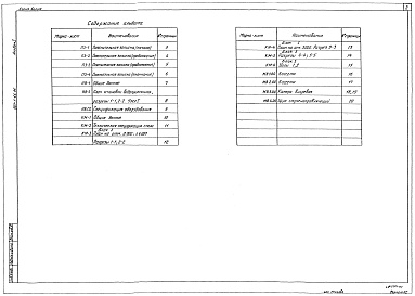 Состав альбома. Типовой проект 901-1-66.86Альбом 1 Пояснительная записка и чертежи   