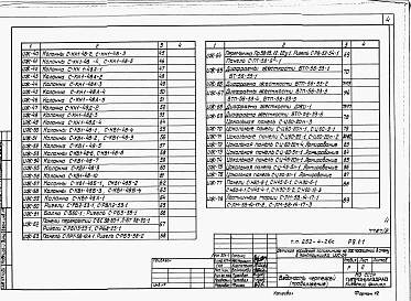 Состав альбома. Типовой проект 252-4-26сАльбом 9 Изделия железобетонные. Изделия деревянные. Изделия металлические