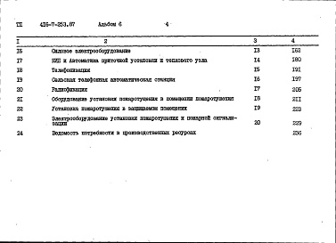 Состав альбома. Типовой проект 416-7-253.87Альбом 6 Сметы