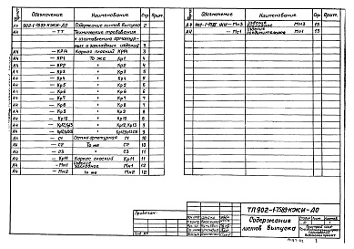 Состав альбома. Типовой проект 902-1-75.83Альбом 6 Подземная часть. Изделия   