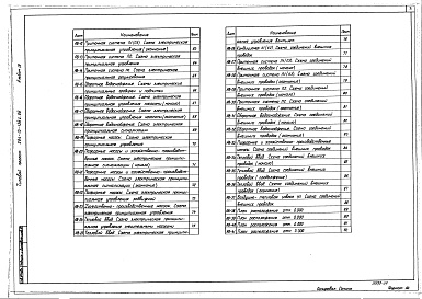 Состав альбома. Типовой проект 264-13-136с.86Альбом 4 Электрооборудование. Электроосвещение. Автоматика и КИП. Связь и сигнализация
