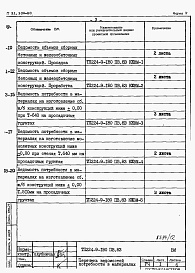 Состав альбома. Типовой проект 224-9-180пв.83Альбом 7 Ведомость потребности в материалах.     