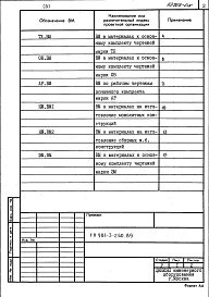 Состав альбома. Типовой проект 901-3-260.89Альбом 5 Ведомости потребности в материалах	