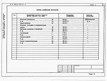 Состав альбома. Типовой проект 805-2-72.87Альбом 2 - Спецификации оборудования