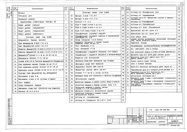 Состав альбома. Типовой проект 264-12-251.85Альбом 1 Архитектурно-строительные чертежи