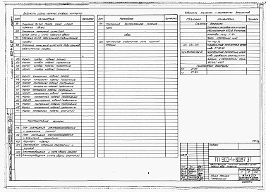 Состав альбома. Типовой проект 903-4-80.87Альбом 4 Электротехнические решения. Телемеханизация и связь
