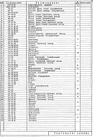 Состав альбома. Типовой проект 252-1-67Альбом 10 Нестандартизированное оборудование