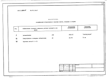 Состав альбома. Типовой проект 903-1-248.87Альбом 10.1 Спецификация оборудования. Котельная. Автоматизация. Книга 2.