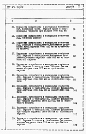 Состав альбома. Типовой проект 114-24-47/1.2Альбом 3 Ведомости потребности в материалах