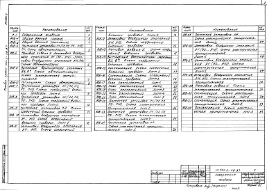 Состав альбома. Типовой проект 701-2-38.87Альбом 5 Автоматизация