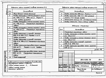 Состав альбома. Типовой проект 820-2-032с.90Альбом 6 Колодцы поглощающие.     