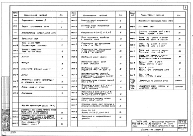 Состав альбома. Типовой проект 416-7-92Альбом 3 Производственный корпус. Архитектурно-строительные чертежи. Вариант с панельными стенами