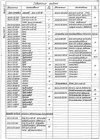 Состав альбома. Серия 5.903-15 БлокиВыпуск 2-5 Блок сетевых насосов БСН-4х90-85. Рабочие чертежи 